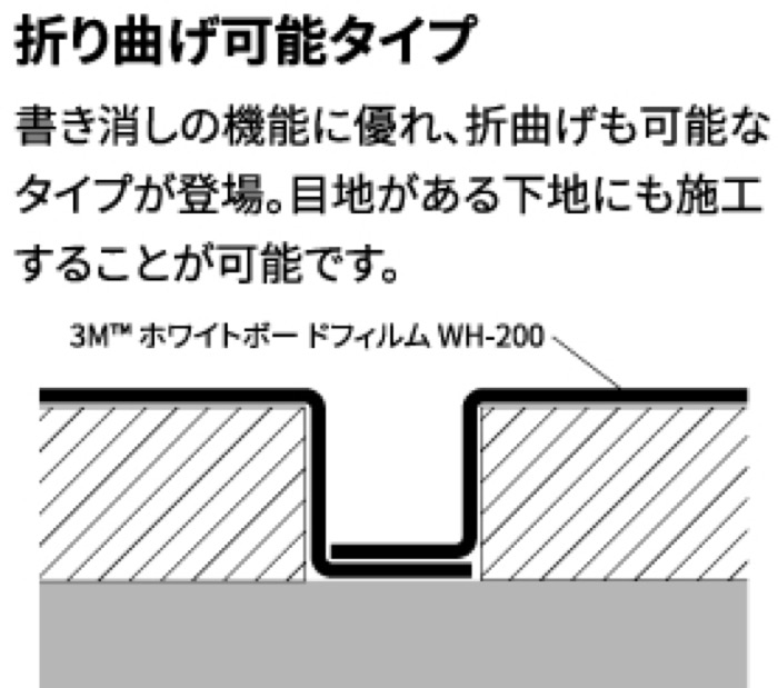 WH-200 (折り曲げ施工可） WH-111 (2次曲面には施工できません）