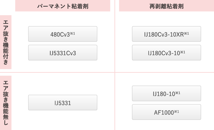 価格交渉OK送料無料 シザイーストアインクジェットメディア 3M PF052 1270mm×20m グラフィックフィルム ペイントフィルム 看板 内照  屋外 屋内 駐車場 装飾 ウィンドウ 壁面 ステッカー