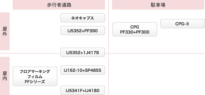 価格交渉OK送料無料 シザイーストアインクジェットメディア 3M PF052 1270mm×20m グラフィックフィルム ペイントフィルム 看板 内照  屋外 屋内 駐車場 装飾 ウィンドウ 壁面 ステッカー