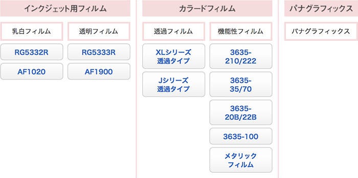 豪華ラッピング無料 インクジェットメディア 3M AF1000 1270mm×20m グラフィックフィルム 看板 内照 屋外 屋内 駐車場 装飾  ウィンドウ 壁面 ステッカー