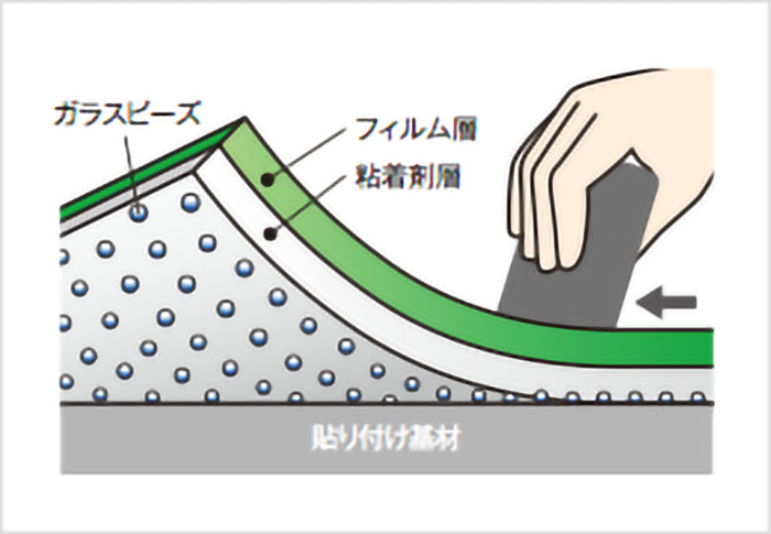 看板資材・広告資材のことなら新星社 -3M フロアー グラフィック