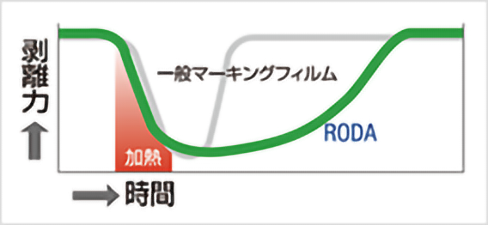 豪華ラッピング無料 インクジェットメディア 3M AF1000 1270mm×20m グラフィックフィルム 看板 内照 屋外 屋内 駐車場 装飾  ウィンドウ 壁面 ステッカー