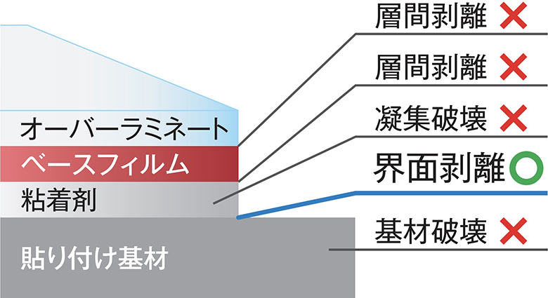3M™ コントロールタック™ コンプライ™ フィルムシリーズ | 取扱製品 | フィルムの企画・デザイン・加工・施工。デコラテックジャパン（３Ｍ特約店）
