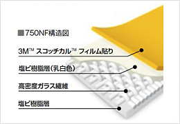 3M™ パナグラフィックス™ フレキシブル サブストレート 750NF (不燃認定品)