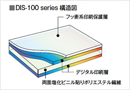 3M™ パナグラフィックス™ グラフィックス DIS-100 シリーズ