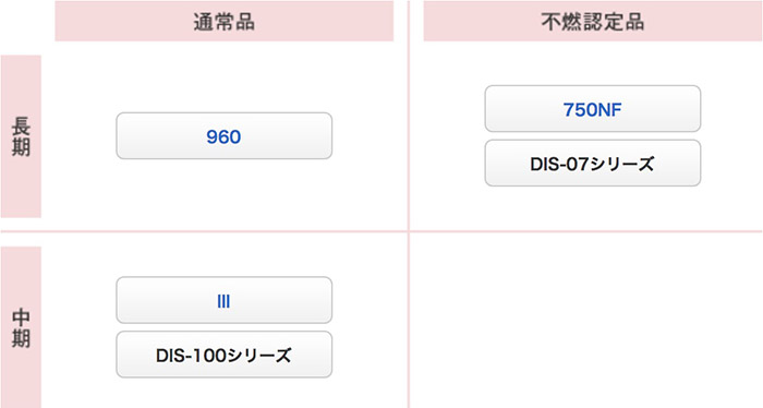 3M™ パナグラフィックス™ 製品ラインアップ