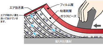 ３Ｍ™ コントロールタック™ コンプライ™ 粘着剤Ver.3