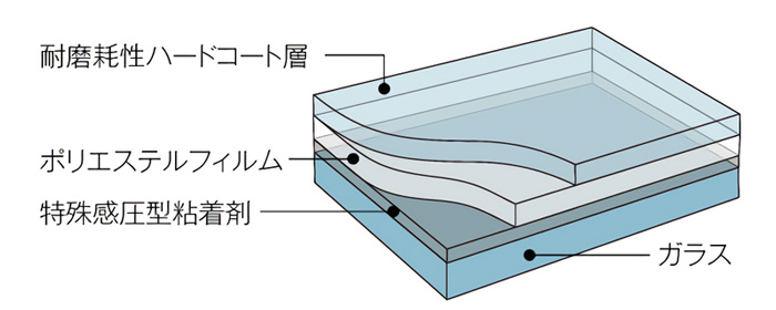 スリーエム スコッチティント 透明飛散防止フィルム 1524mmX60m SH2CLAR 1524 1巻 - 4