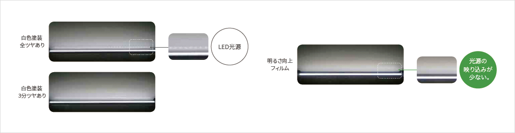 明るさ向上フィルム施工前後の照度輝度の解析