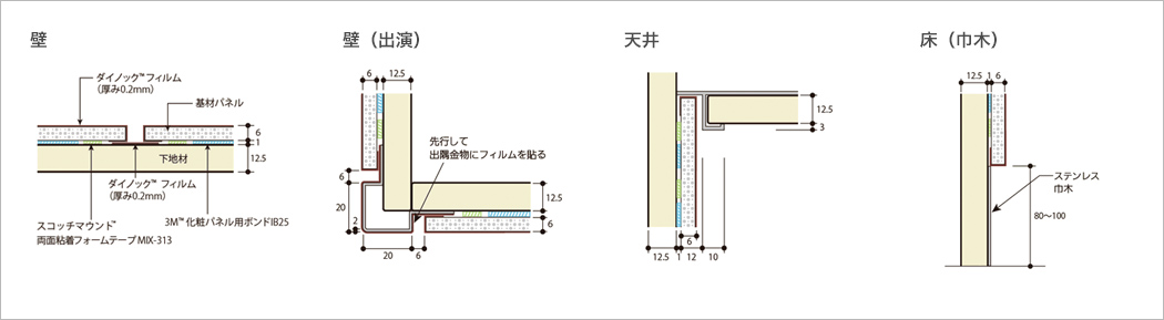 一般的な収まり図