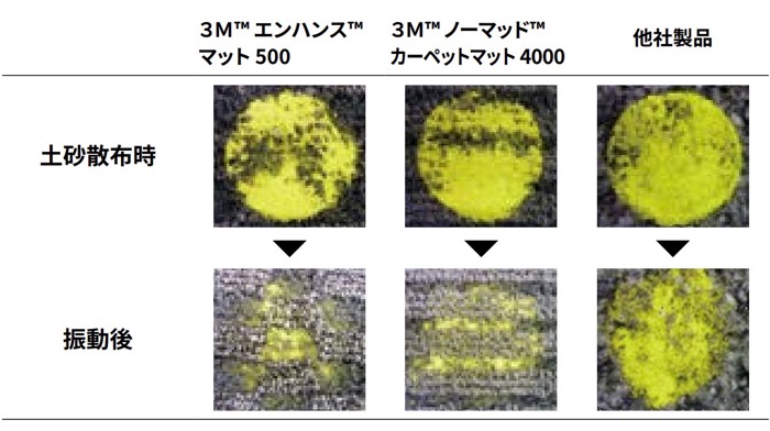 人気特価 ぱーそなるたのめーるミヅシマ工業 クッションマット １ｍ×５ｍ×５ｍｍ グレー ４０７−００３０ １巻 メーカー直送品