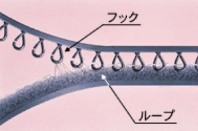 ３Ｍ™ スコッチメイト™ ファスナー