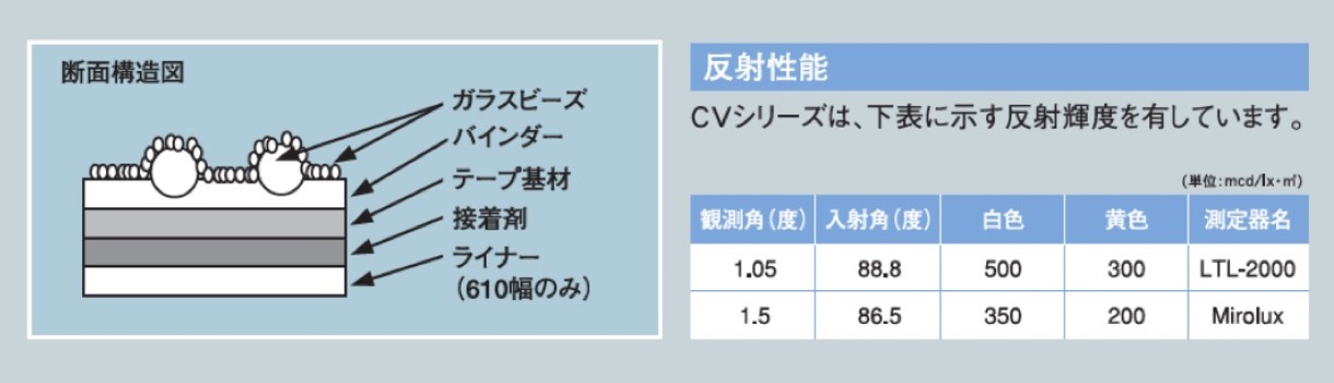 製品仕様 CVシリーズ