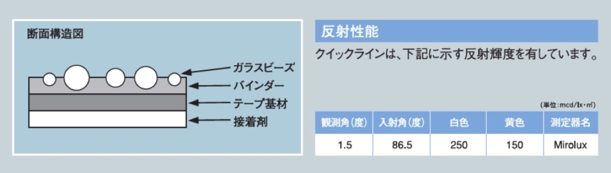 製品仕様 クイックライン