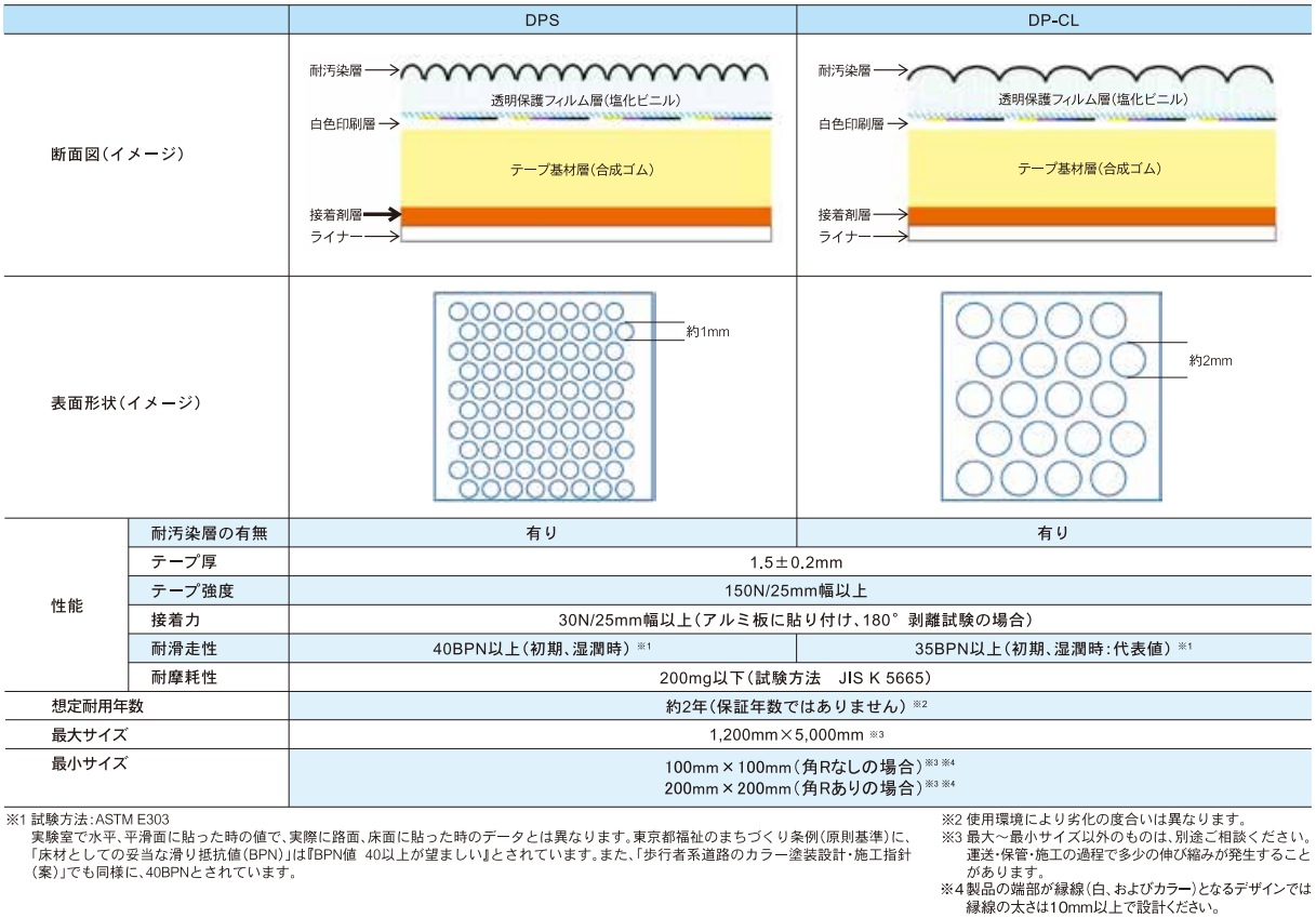 製品仕様