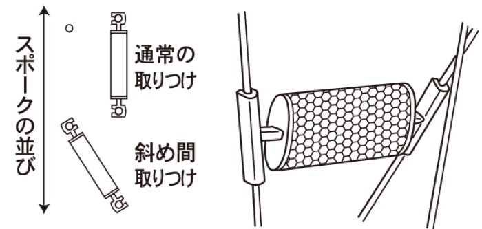 チャリピカ 取り付け方法2