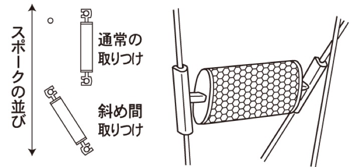 チャリピカ　取り付け方法2