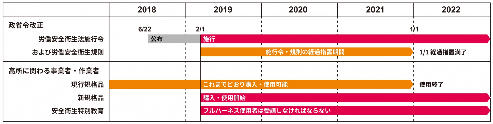 政省令の改正スケジュール