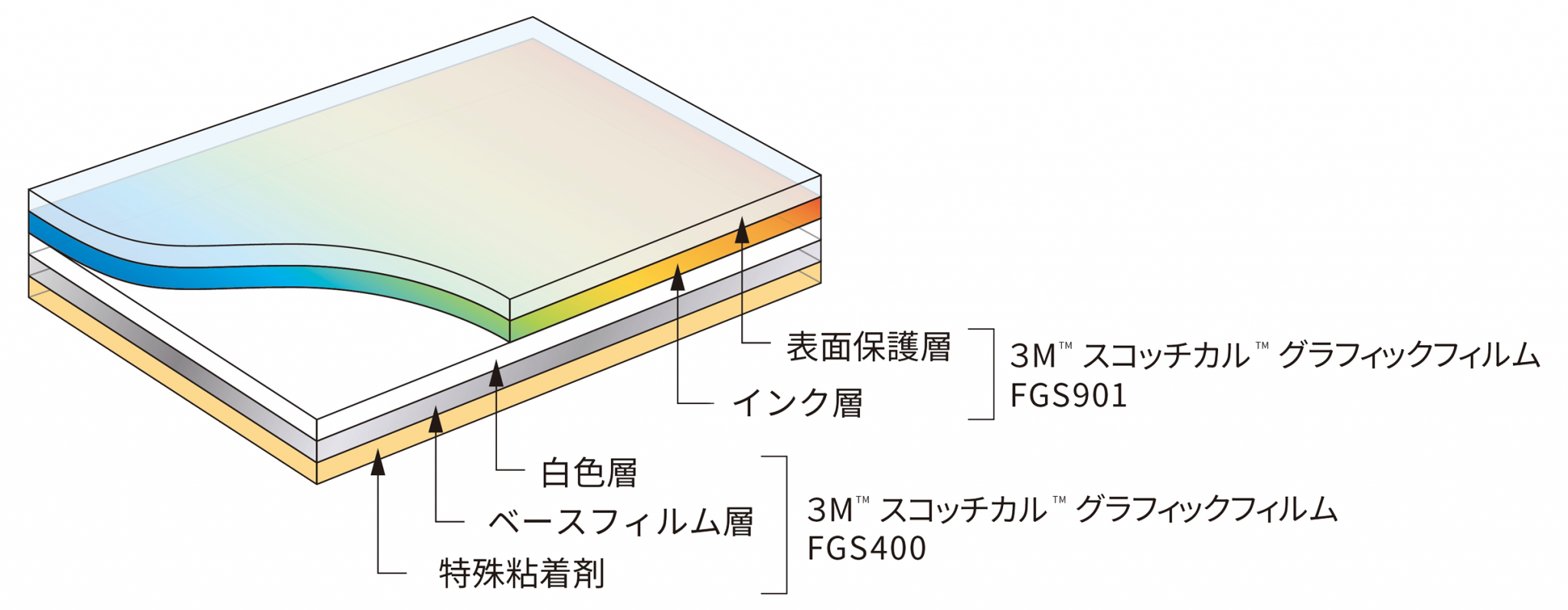 本製品は、3M™ スコッチカル™ グラフィックフィルム FGS901に逆像印刷するタイプです。