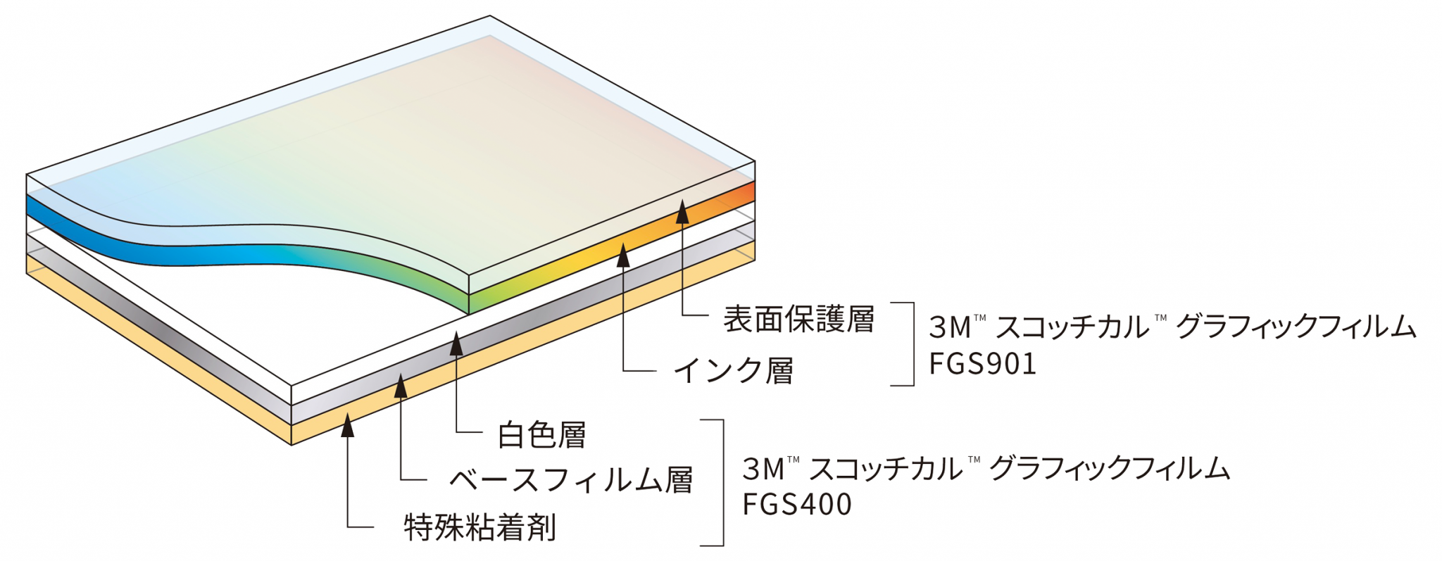 半額SALE☆ シザイーストア8855-431A ミラーゴールド 3M スコッチカル エレクトロカット グラフィックフィルム 1000mm幅×20m 