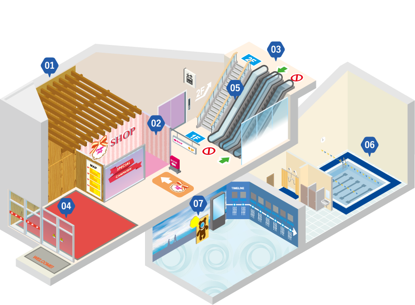 商空間・施設内